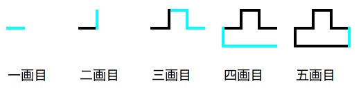 凸凹の漢字正しい書き順と画数 凹凸との違いって 日々機械的に考える